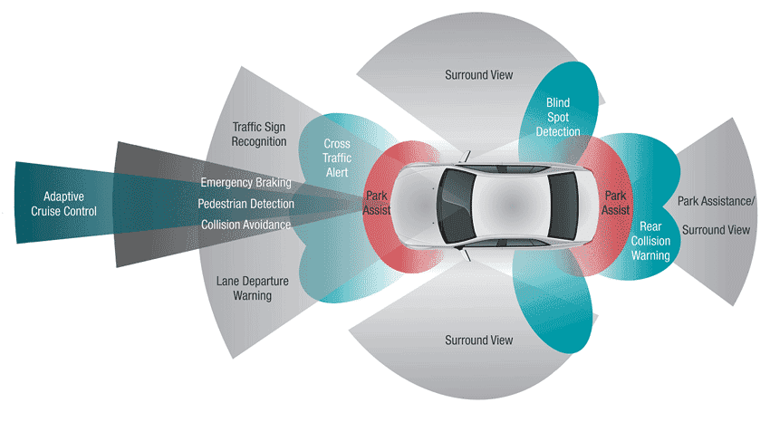 Safety systems recalibration